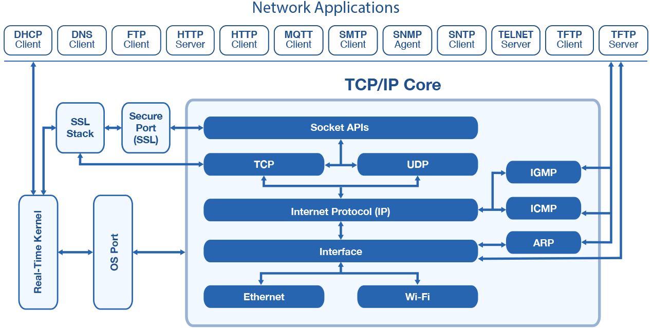 Администрирование сетей TCP/IP - Клуб ИТ Директоров ... osi reference model diagram 