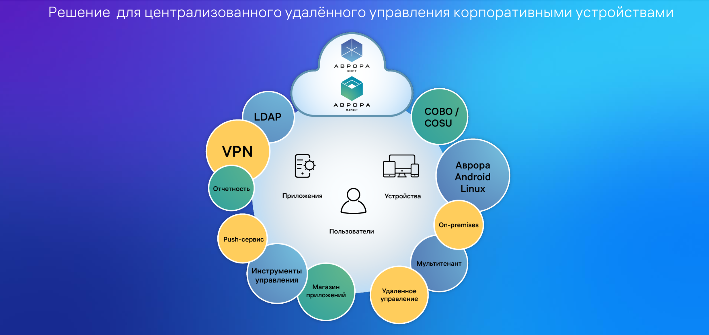 Jitsi meet moodle форма обучения с использованием дот экспертиза фото 5